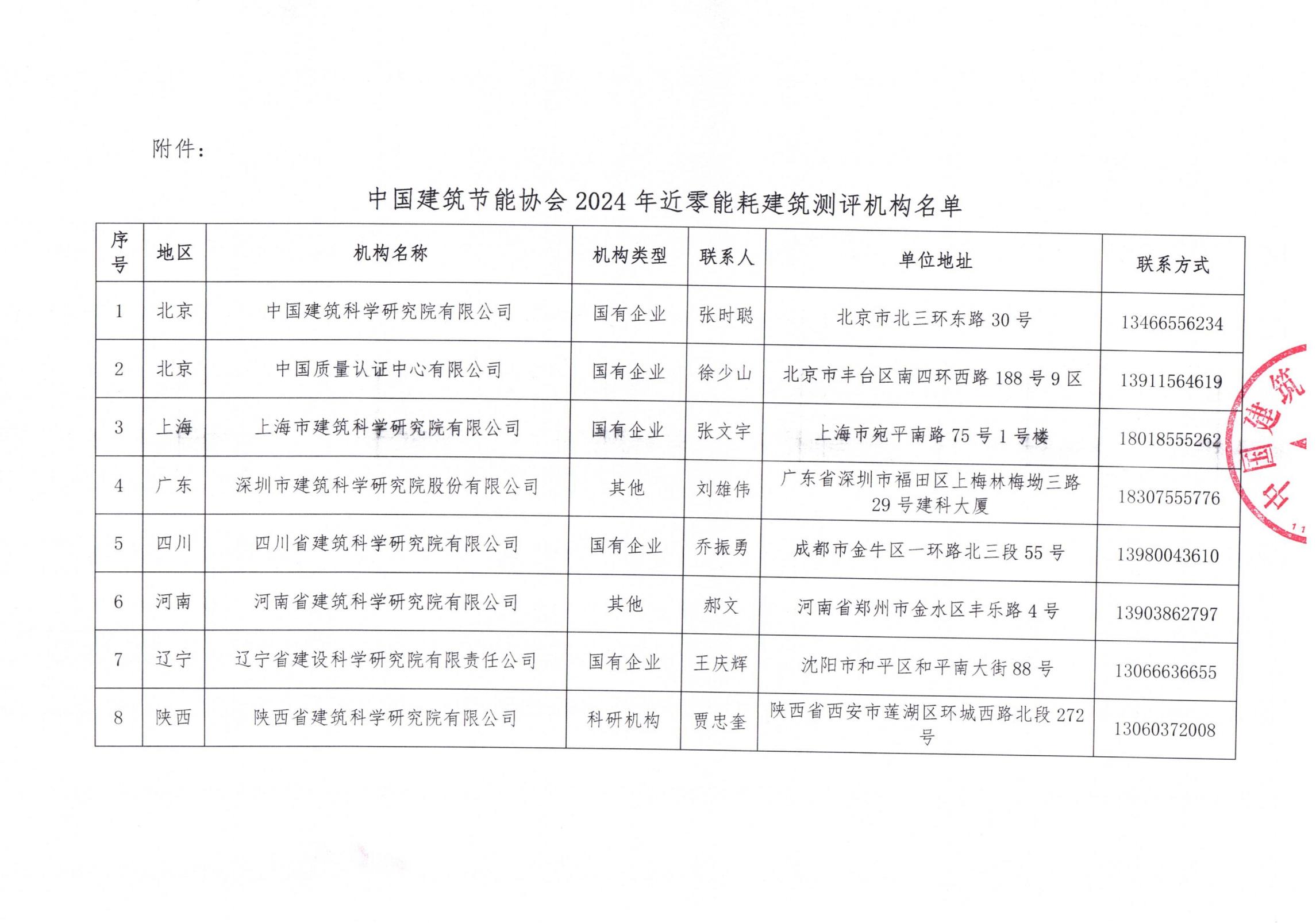 中國建筑節(jié)能協(xié)會(huì)2024年近零能耗建筑測評(píng)機(jī)構(gòu)名單_01.jpg