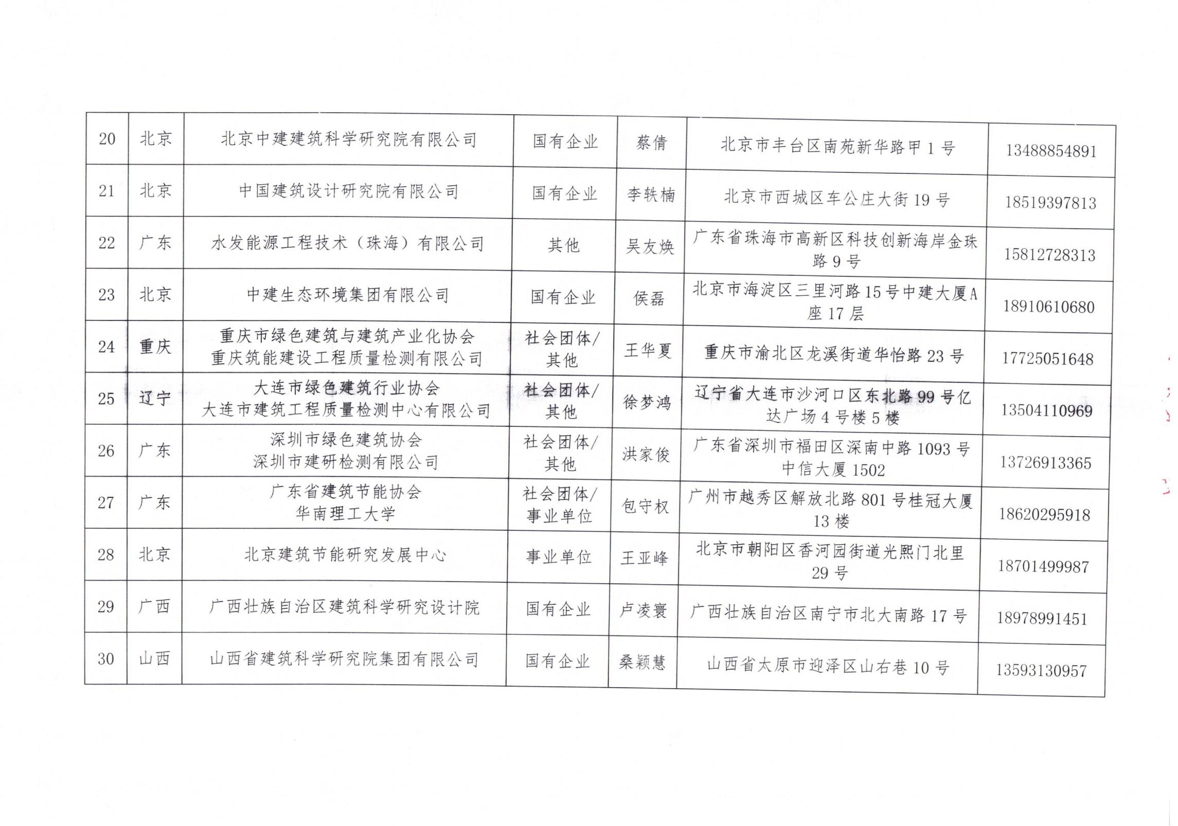 中國建筑節(jié)能協(xié)會(huì)2024年近零能耗建筑測評(píng)機(jī)構(gòu)名單_03.jpg