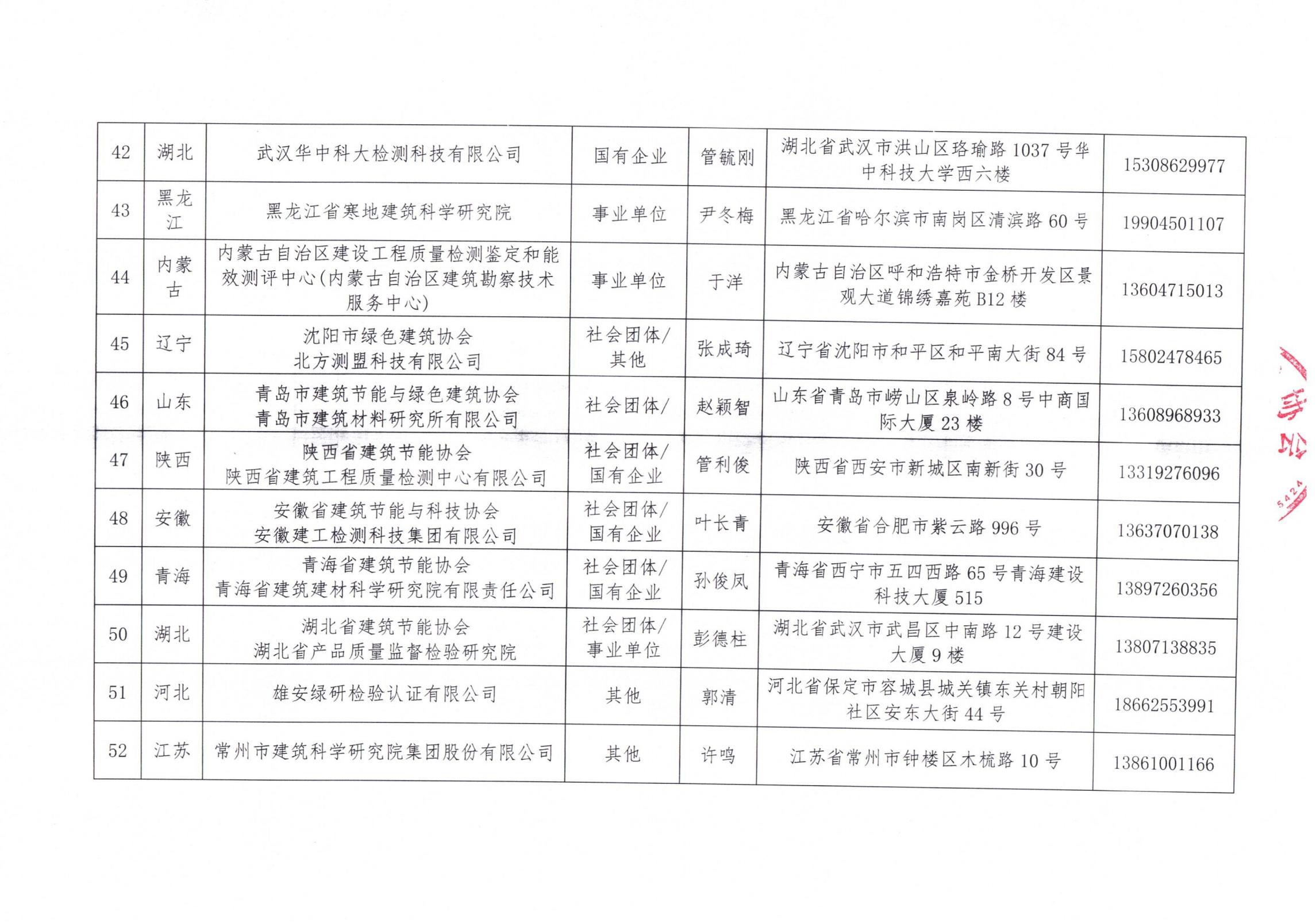 中國建筑節(jié)能協(xié)會(huì)2024年近零能耗建筑測評(píng)機(jī)構(gòu)名單_05.jpg